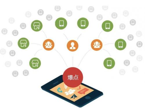 蕉城为什么越来越多的企业通过软文营销来引流